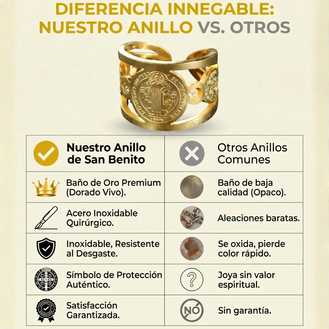 Anillo san benito