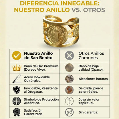 Anillo san benito