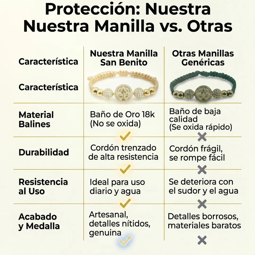 Manilla san benito protector 18k