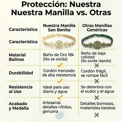 Manilla san benito protector 18k
